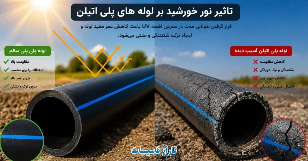 چگونه از لوله های پلی اتیلن در برابر نور خورشید محافظت کنیم؟